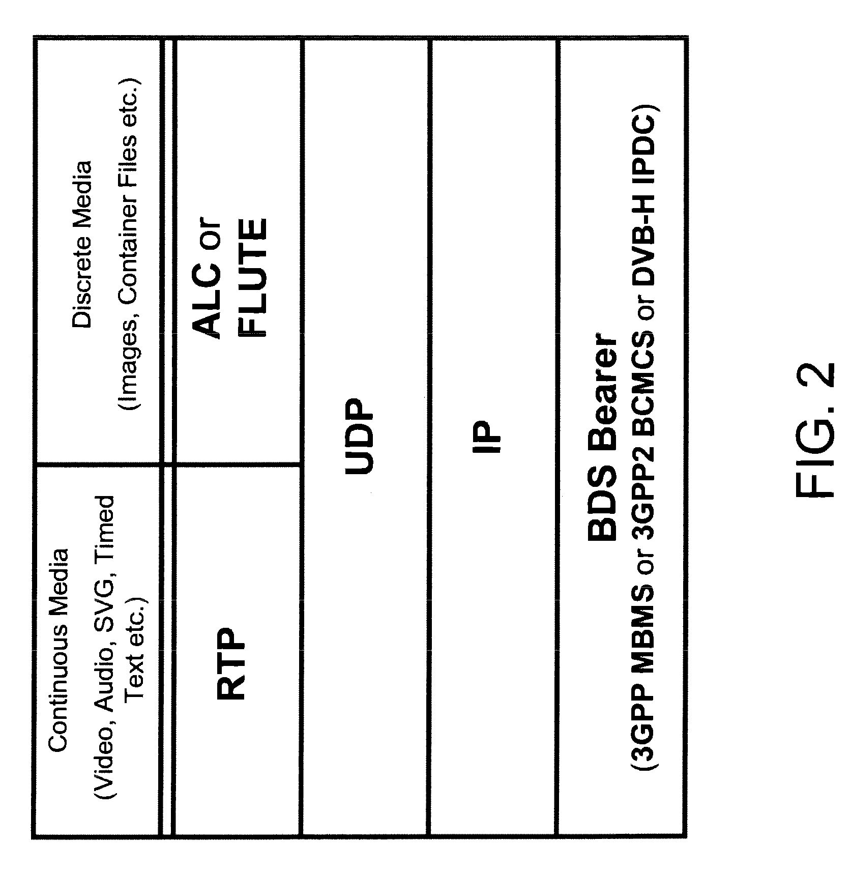 Extensions to rich media container format for use by mobile broadcast/multicast streaming servers