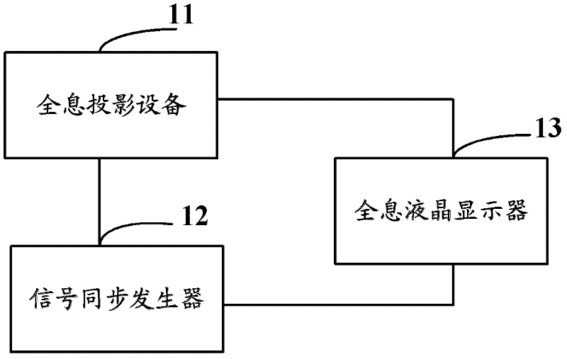 Holographic liquid crystal display (LCD), stereo display method and stereo display system