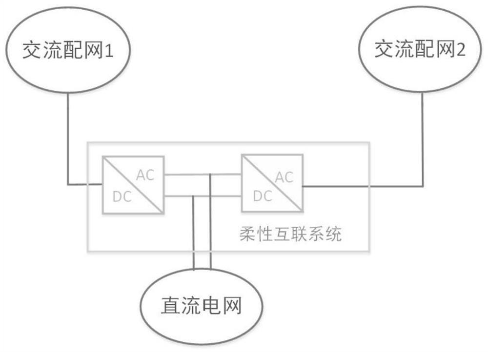 Distribution network flexible interconnection coordination control method and device