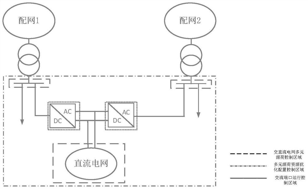 Distribution network flexible interconnection coordination control method and device