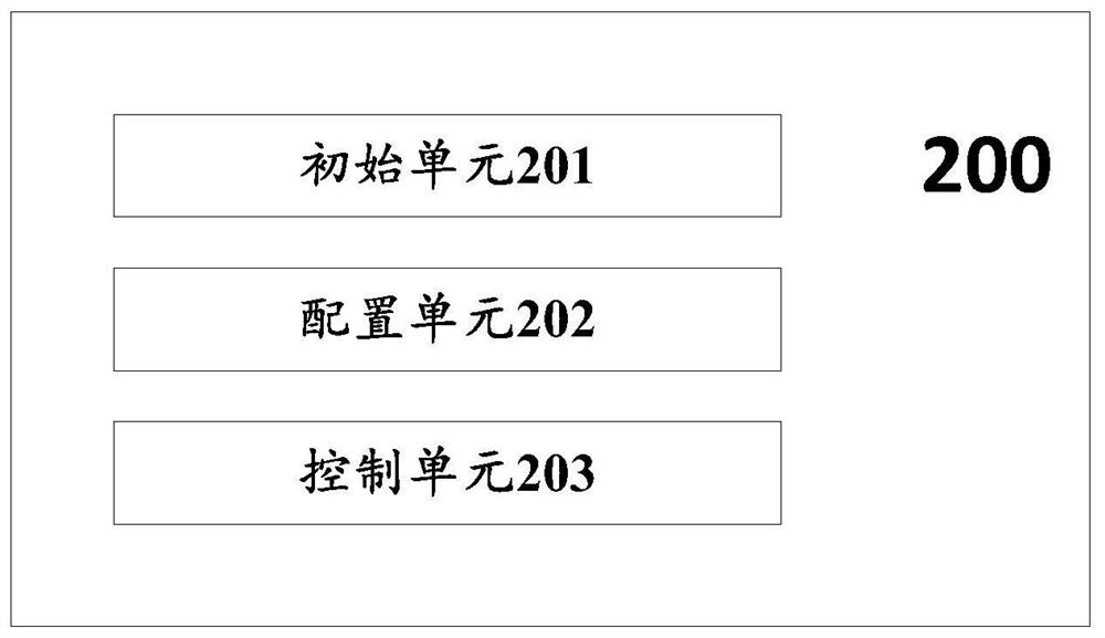 Visual safety control system management and configuration method and system