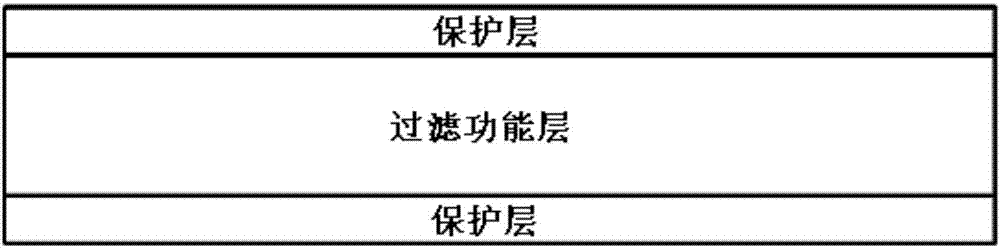 Composite structure filter felt and its preparation method and application