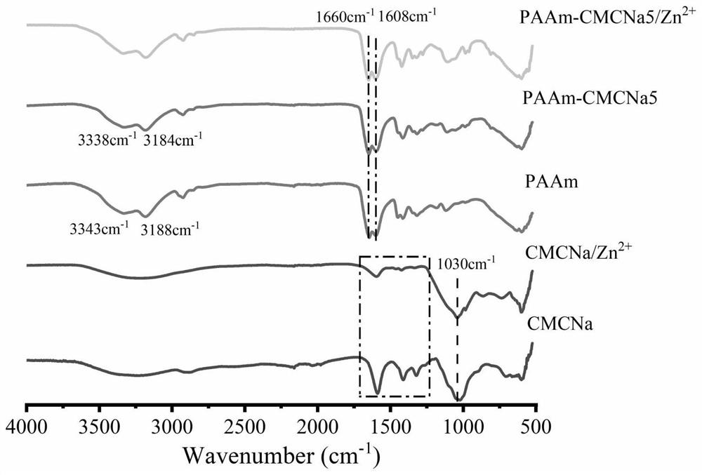 Conductive hydrogel electrode material and application thereof