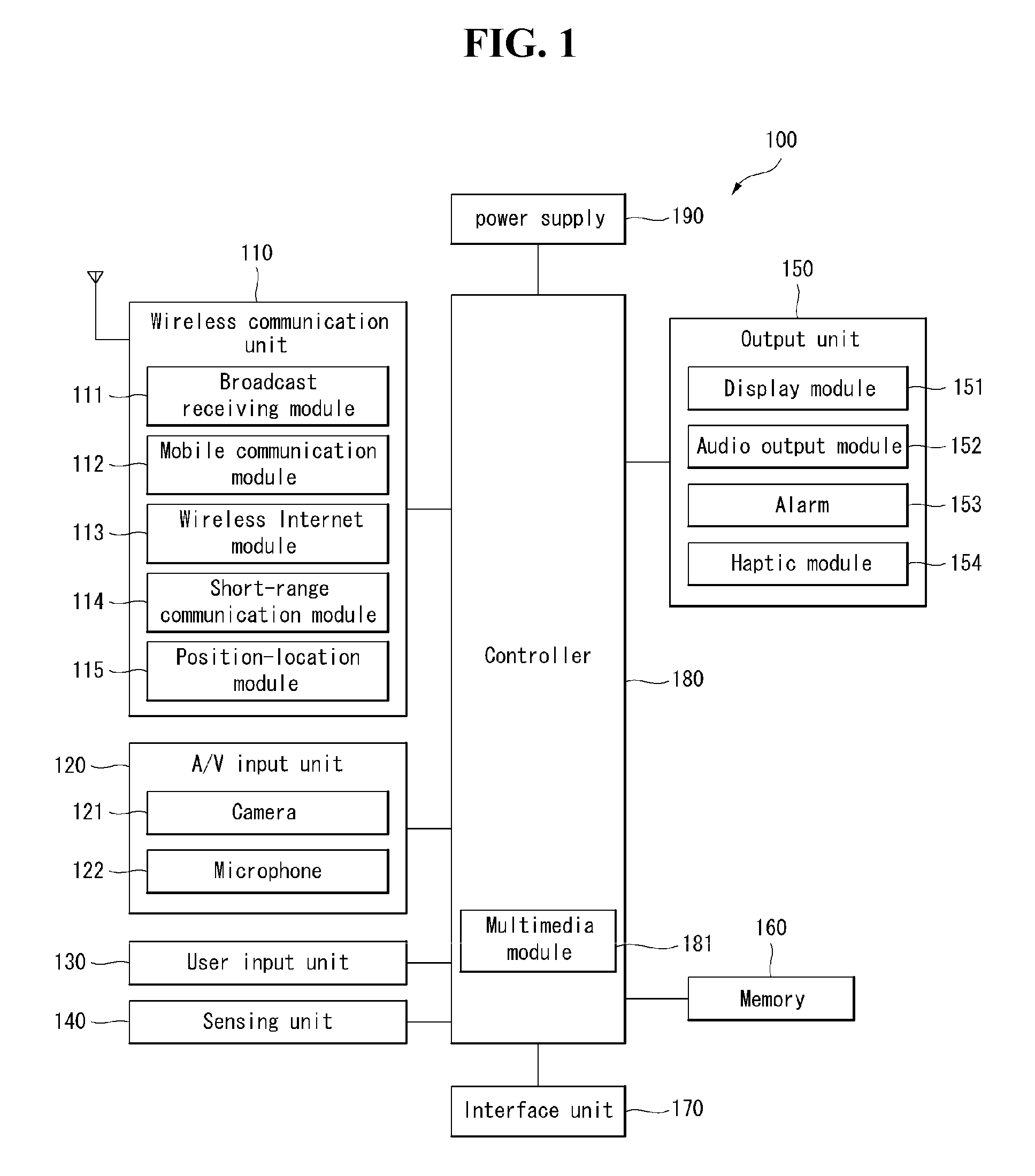 Method for controlling map and mobile terminal using the same