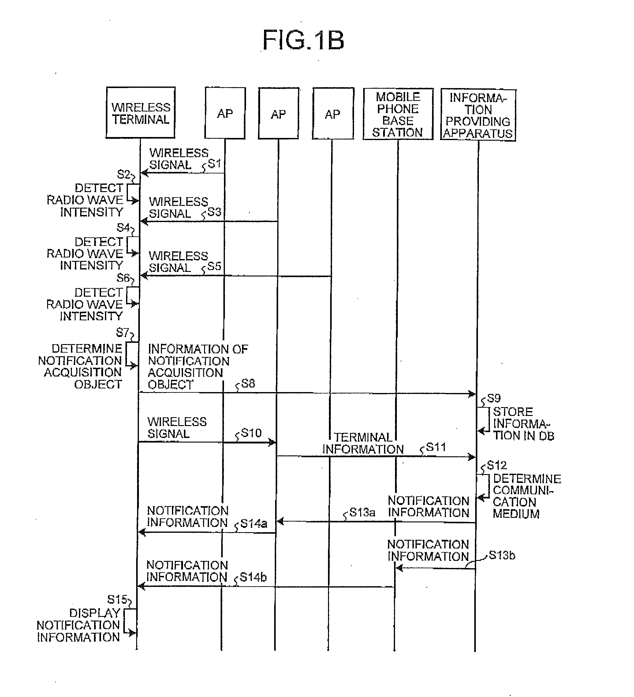 Wireless terminal, information providing method, and information providing system