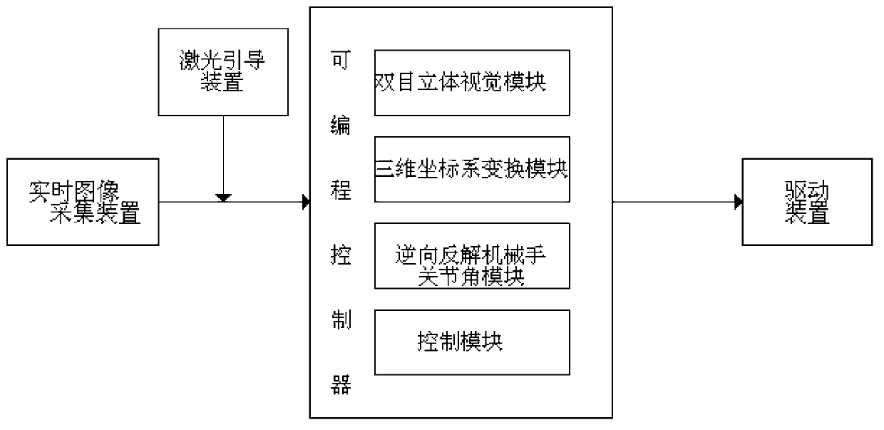 Man-machine interactive manipulator control system and method based on binocular vision