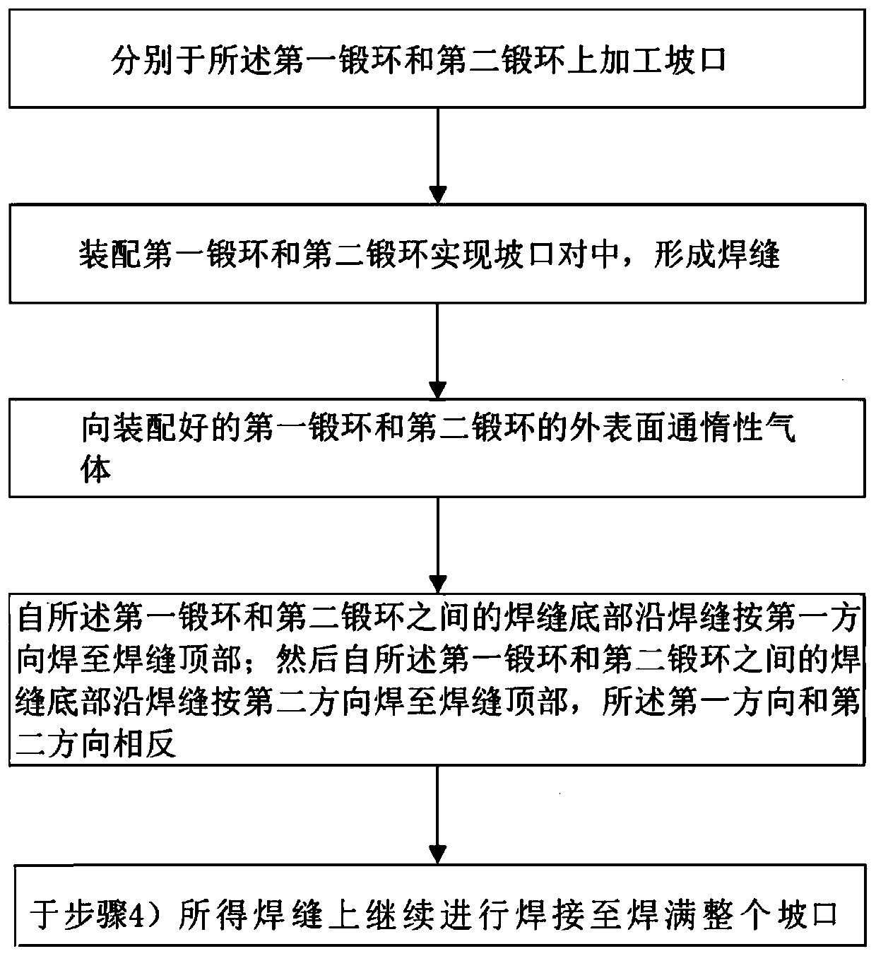 Welding method for tube plate and header of steam generator of high temperature gas cooler reactor