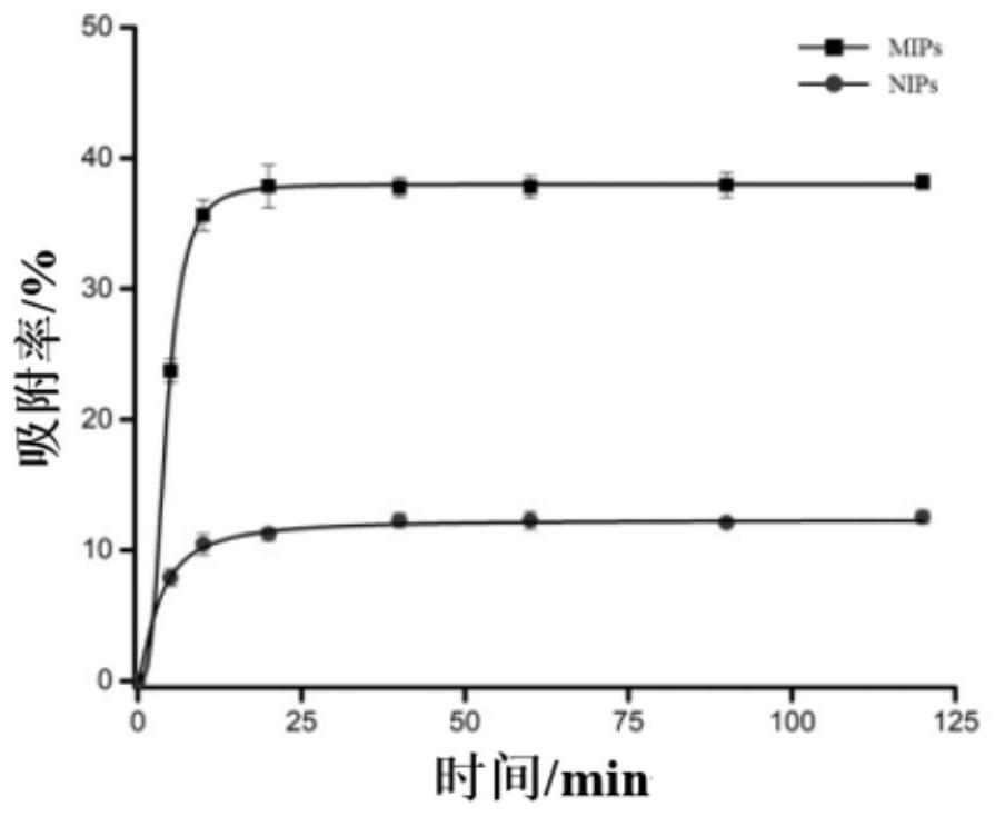 Method for extracting nicotine from molecularly imprinted polymer