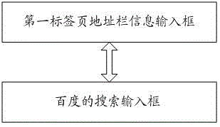 Method and device for classified collection of historical access records in browser