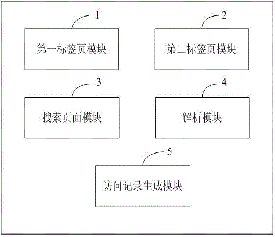 Method and device for classified collection of historical access records in browser