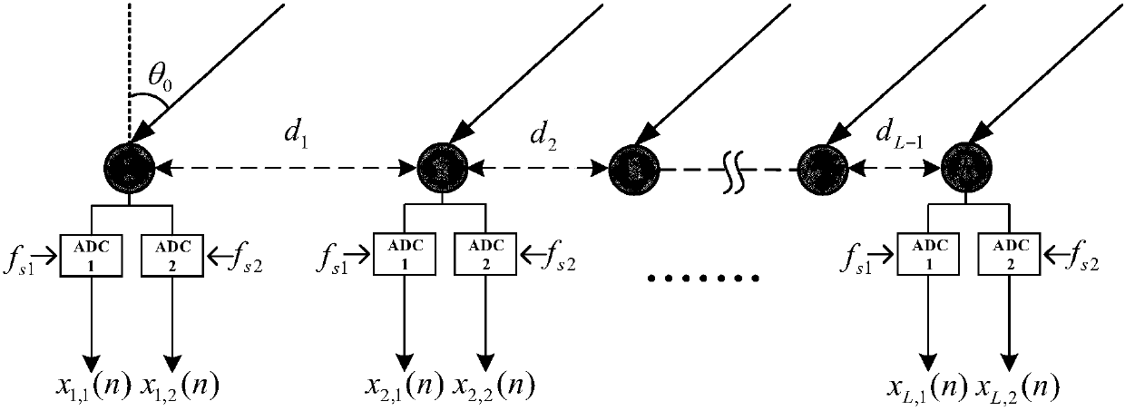 Multi-signal-source frequency and DOA joint detection method and device