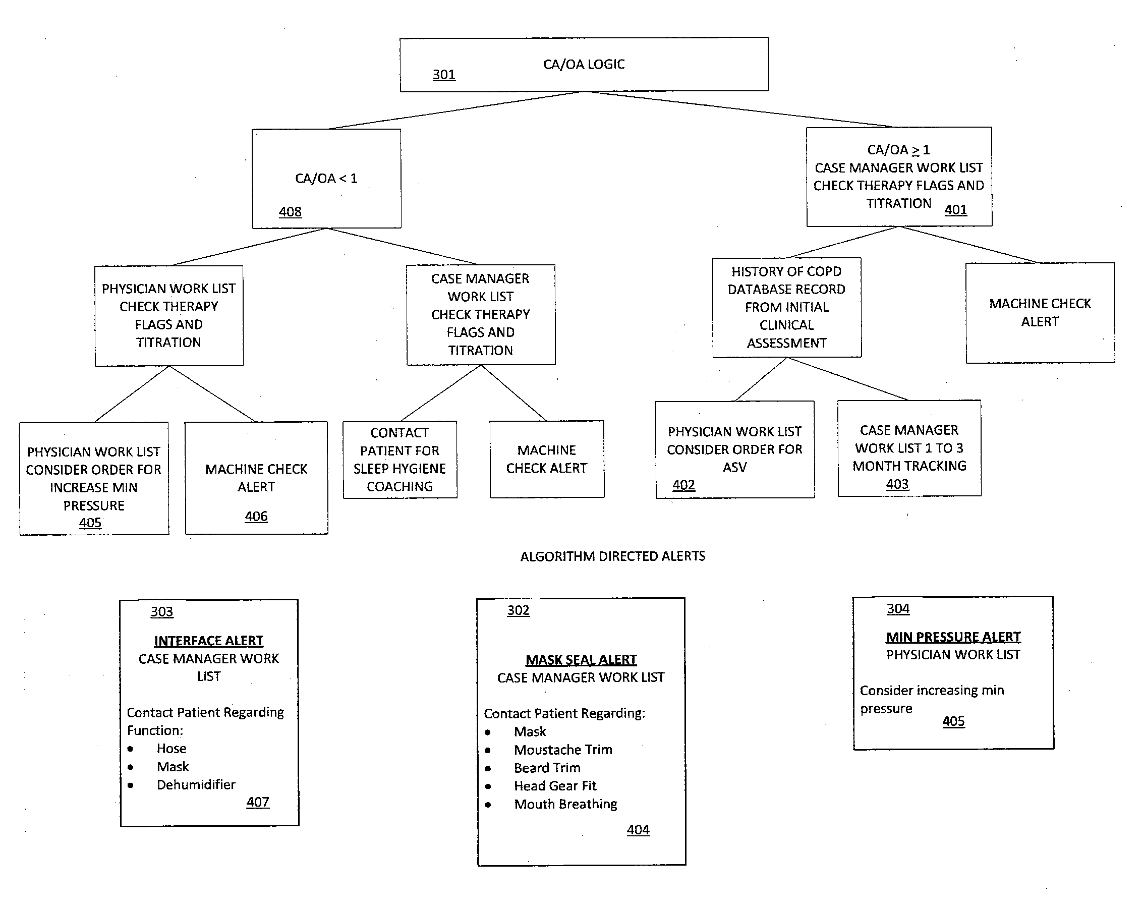 Systems and Methods for Diagnosing and Treating Sleep Disorders