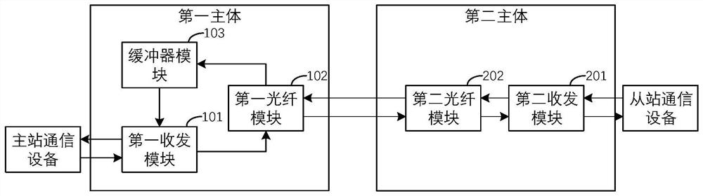 Remote bus bidirectional relay circuit and system