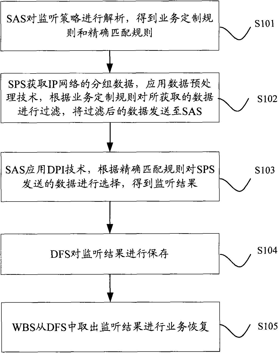 Method, device and system for network monitoring