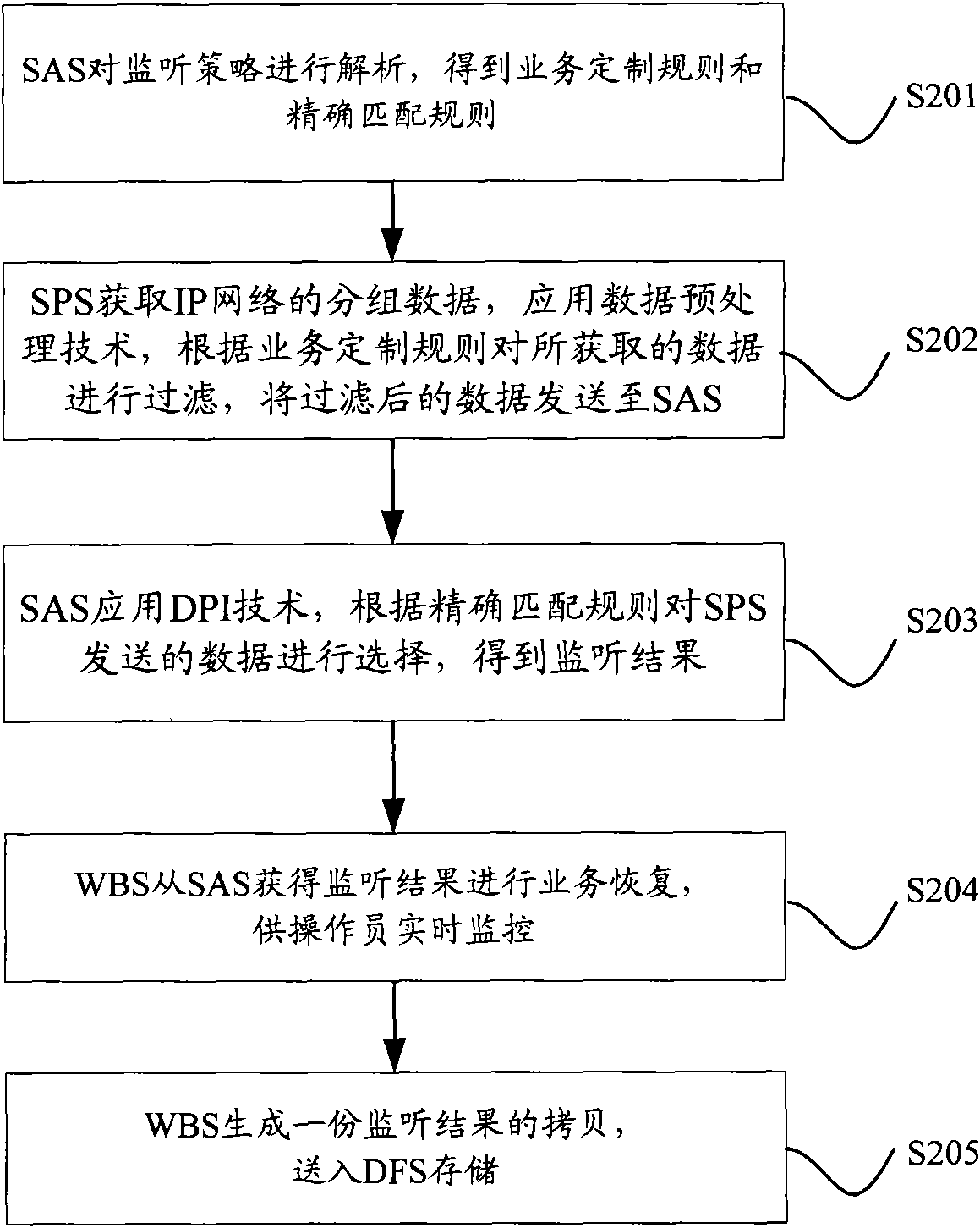 Method, device and system for network monitoring