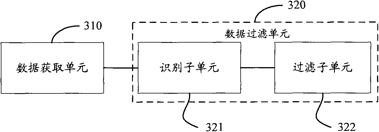 Method, device and system for network monitoring