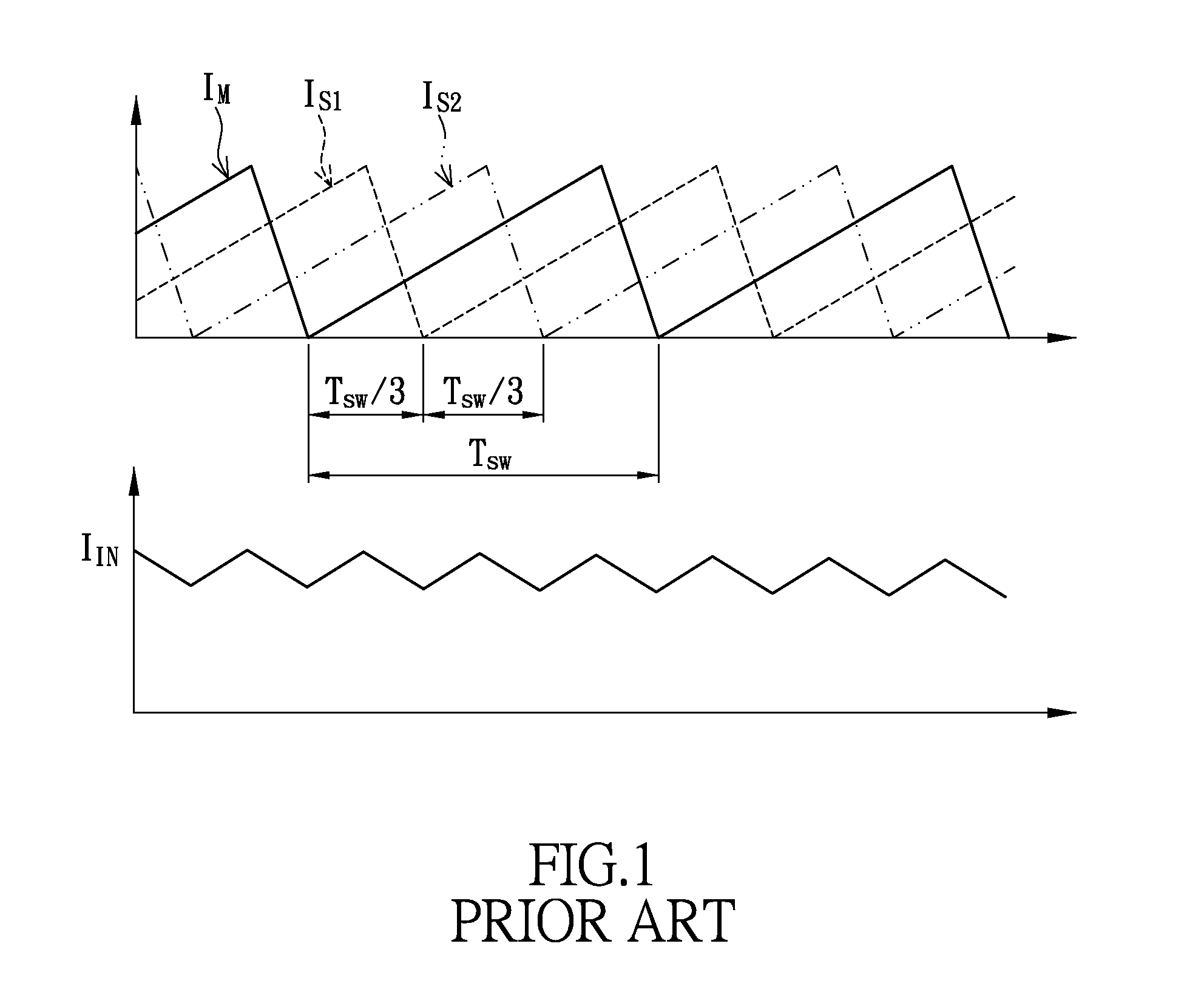 Control device for multiphase interleaved dc-dc converter and control method thereof