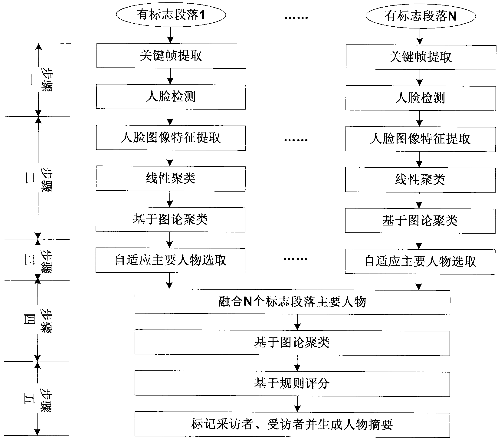 Method for automatically generating main character abstract in television program