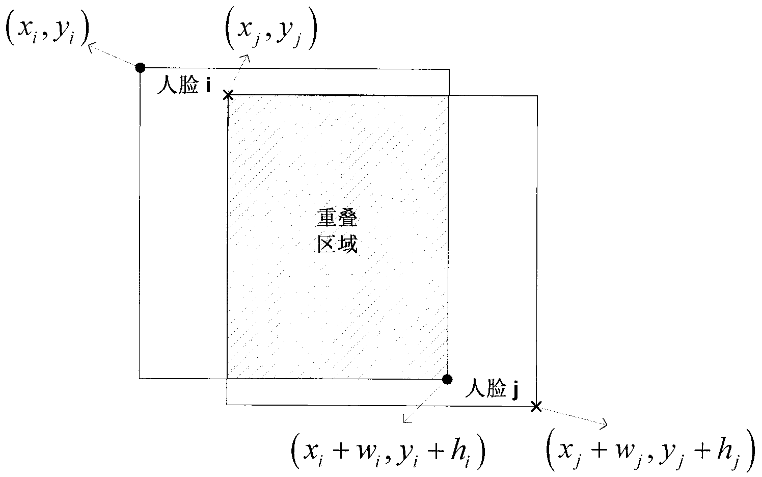 Method for automatically generating main character abstract in television program