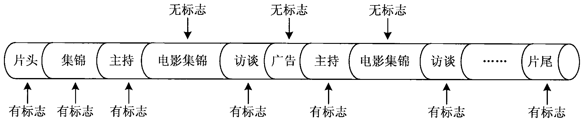 Method for automatically generating main character abstract in television program