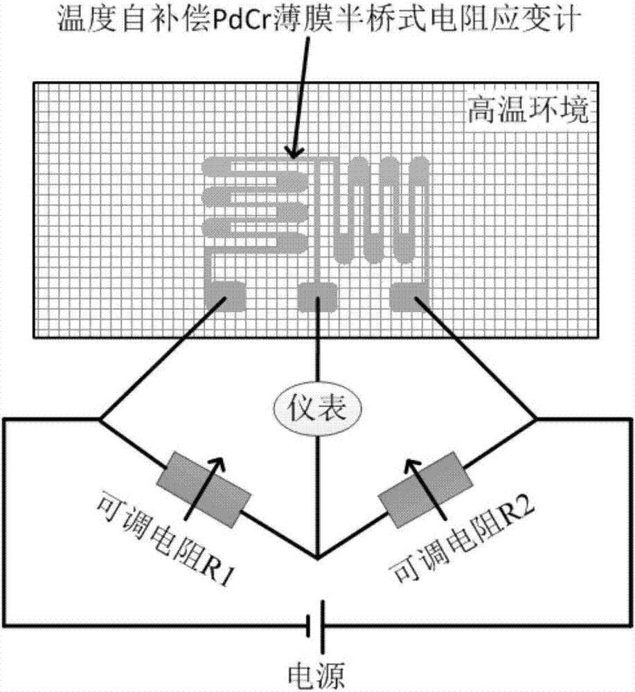 High-temperature film half-bridge resistance strain gauge with temperature self-compensation function and preparation method of high-temperature film half-bridge resistance strain gauge