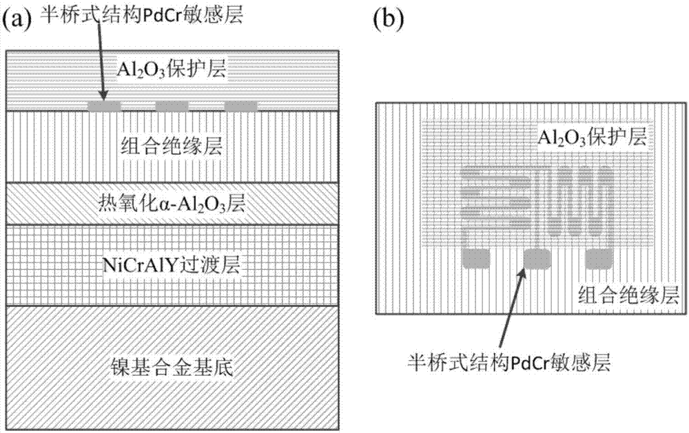 High-temperature film half-bridge resistance strain gauge with temperature self-compensation function and preparation method of high-temperature film half-bridge resistance strain gauge