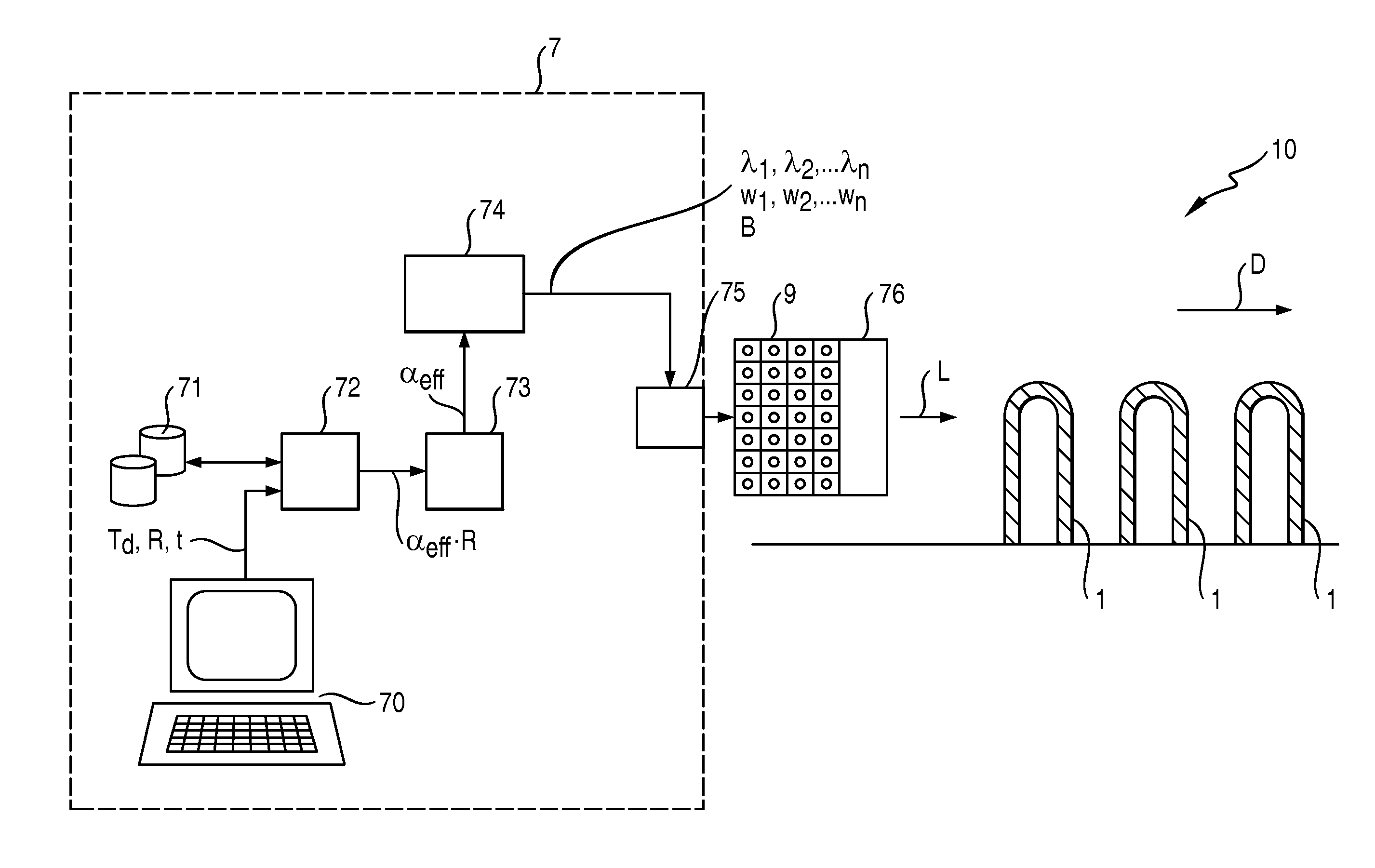 Method of heating a preform, a driving arrangement, a preform heating system and a computer program