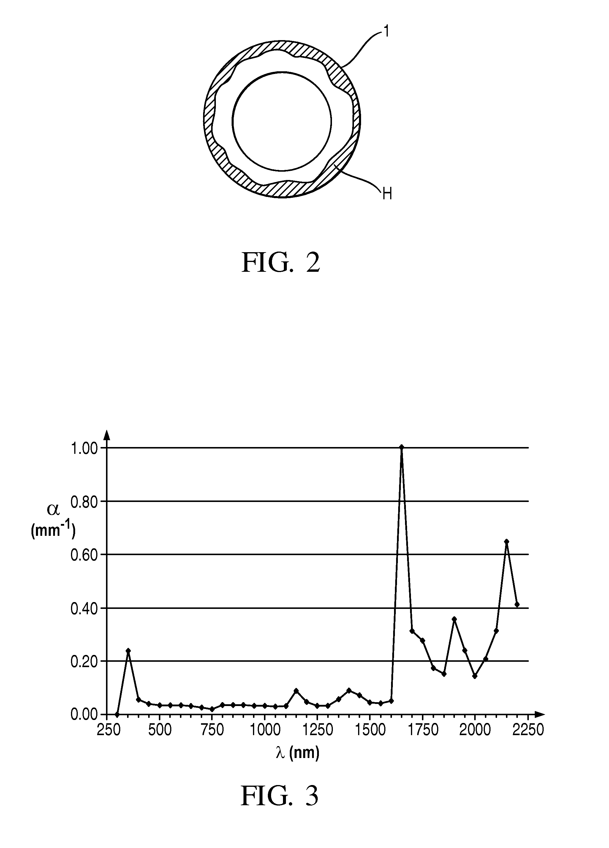 Method of heating a preform, a driving arrangement, a preform heating system and a computer program