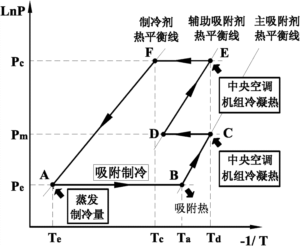 Thermochemical absorption and refrigeration device driven by condensation heat of air conditioning unit