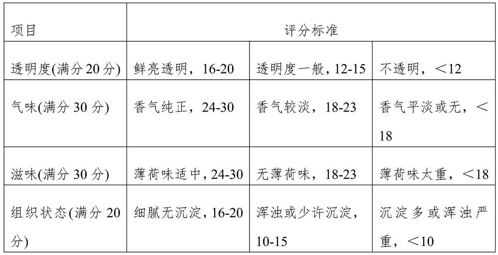 A kind of preparation method of peppermint instant tea