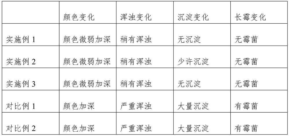 A kind of preparation method of peppermint instant tea