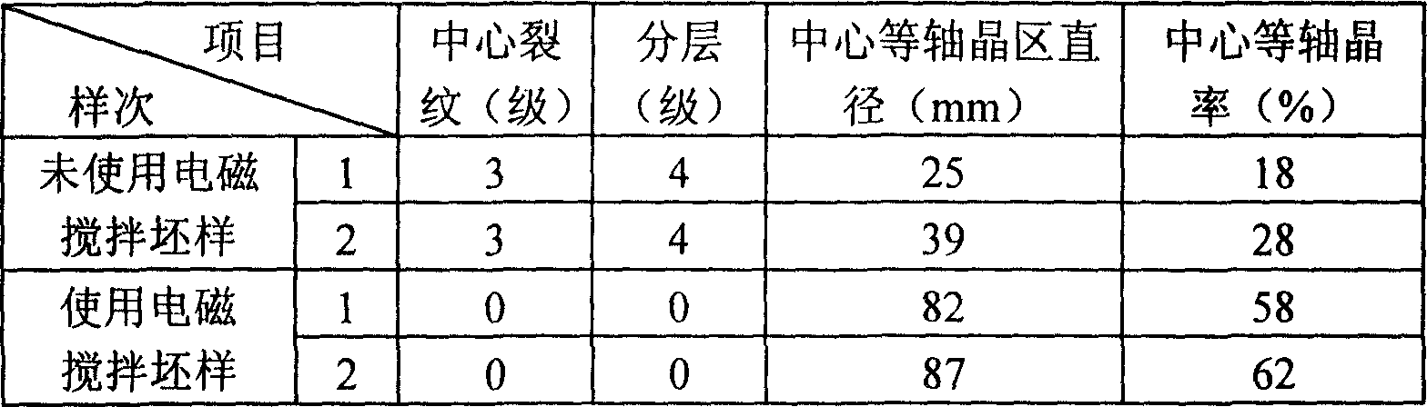 Horizontal continuous-casting electromagnetic agitating technology