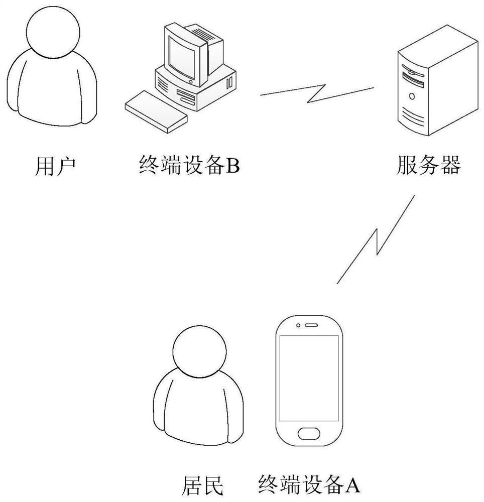 Method, device and equipment for acquiring quantity of articles, medium and program product