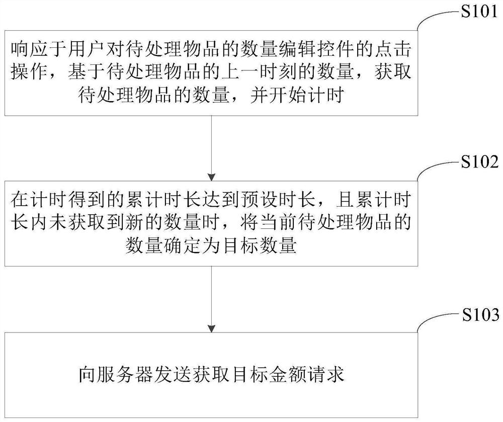 Method, device and equipment for acquiring quantity of articles, medium and program product