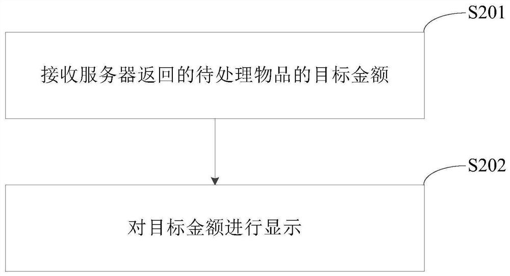 Method, device and equipment for acquiring quantity of articles, medium and program product