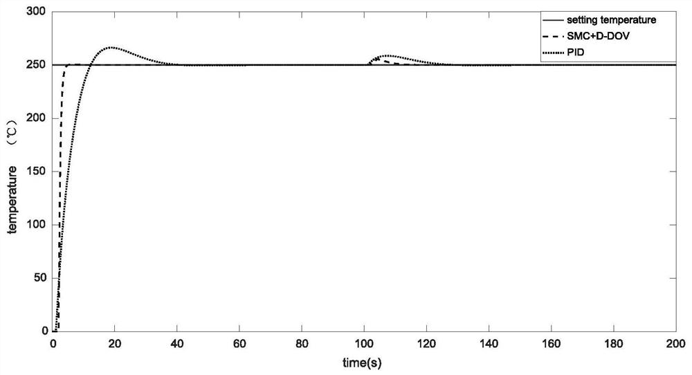 A Composite Control Method for Hot-press Furnace Temperature Based on Improved Time-Delay Observer