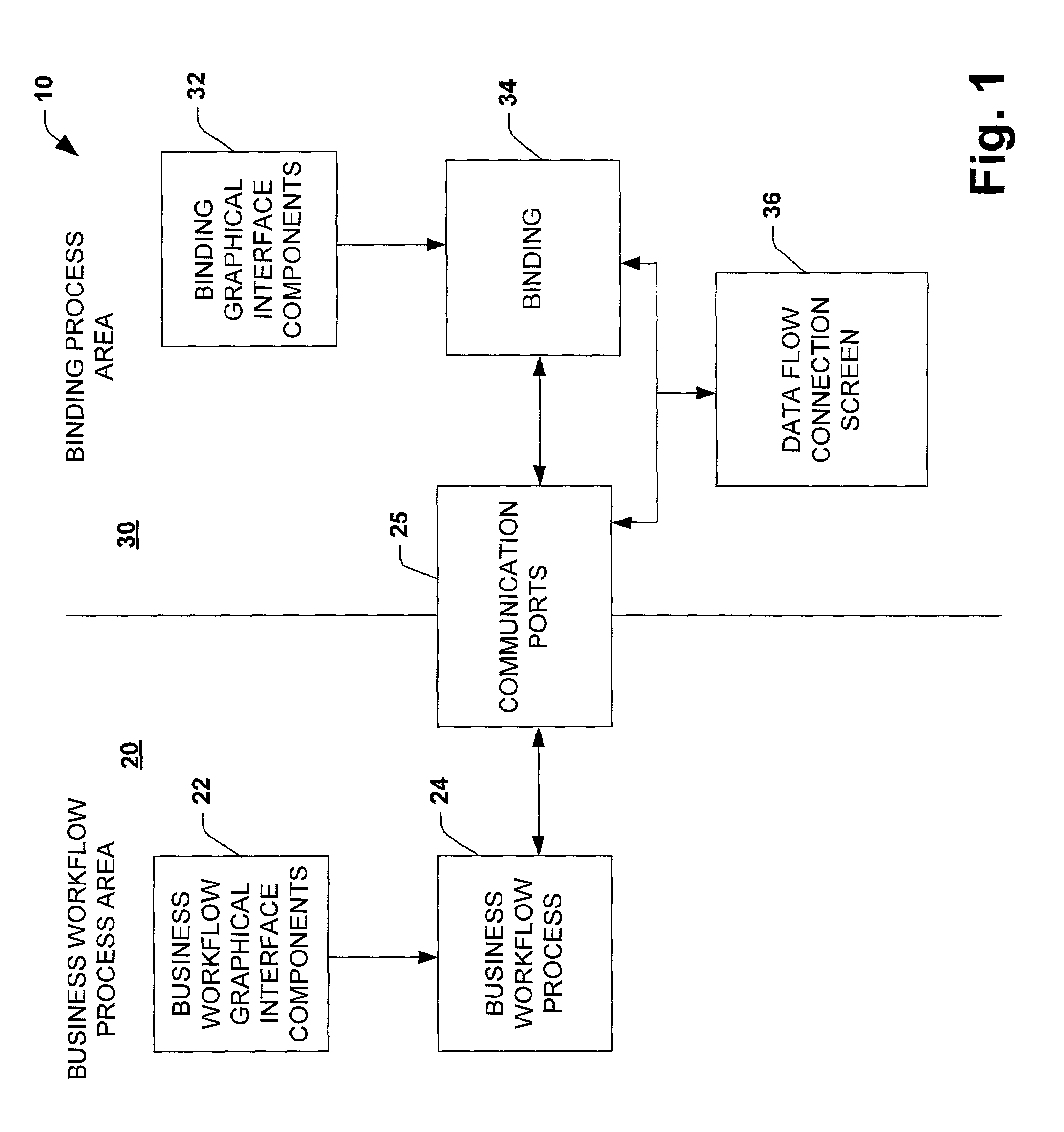 System and method utilizing a graphical user interface of a business process workflow scheduling program