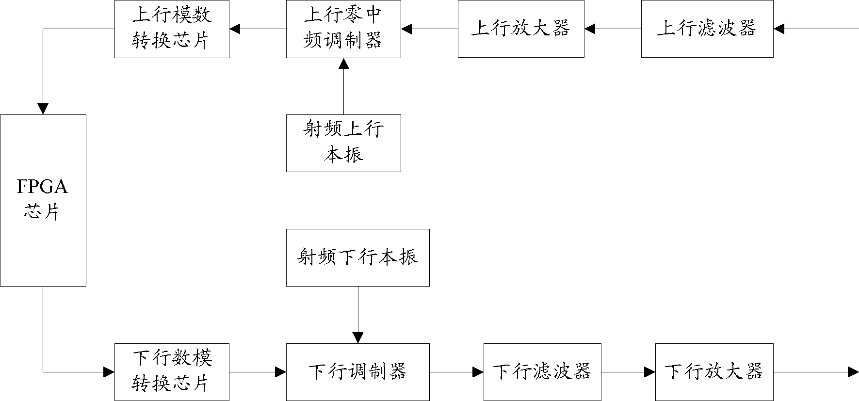 Receiver and image suppression method thereof