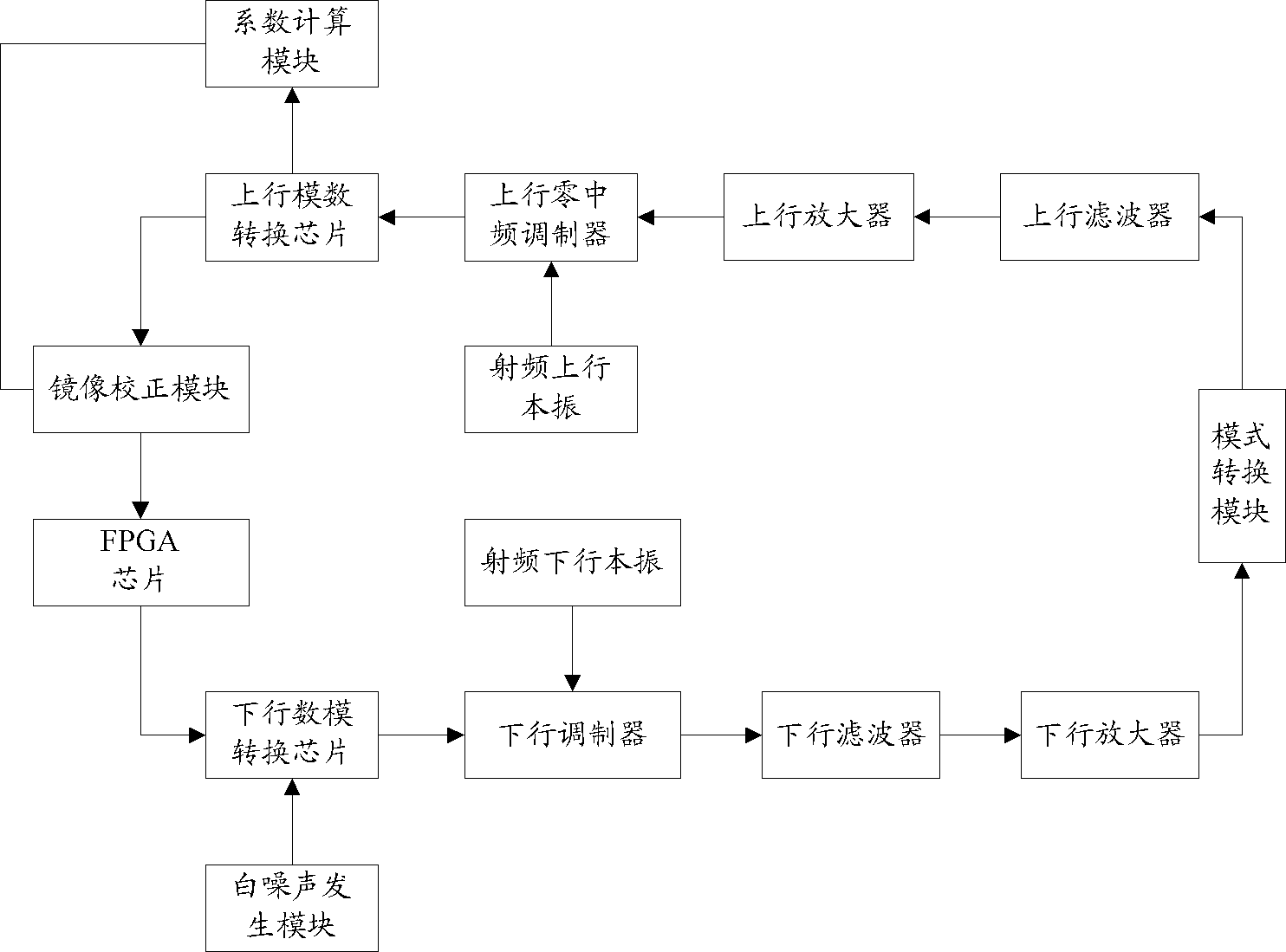 Receiver and image suppression method thereof