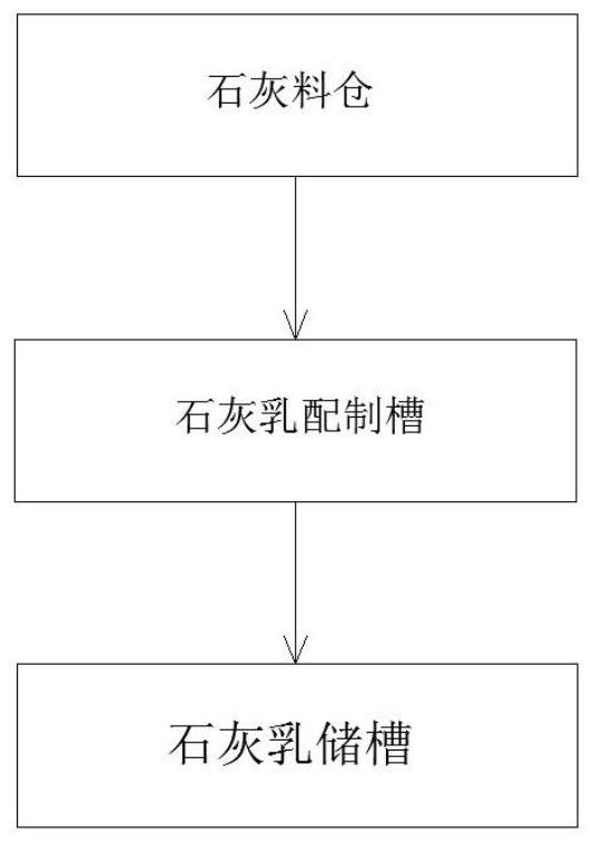 Acidic heavy metal wastewater treatment method and system