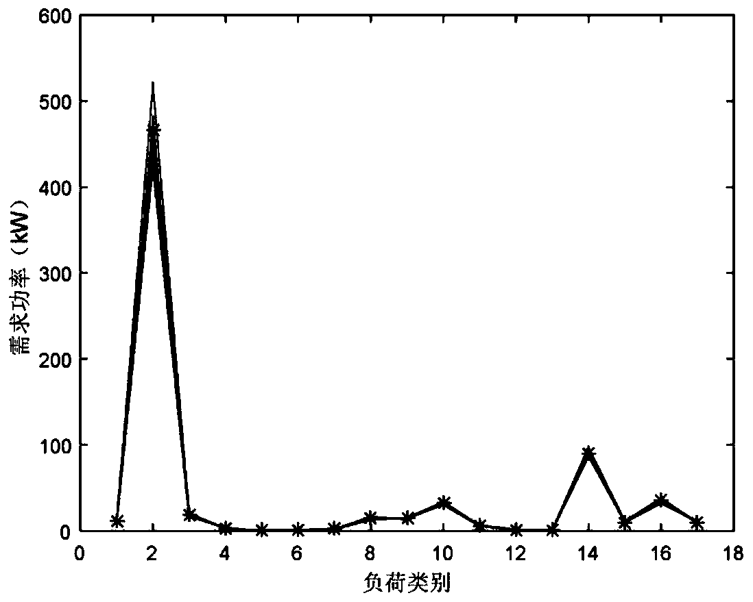 Flexible optimization method of multi-objective transfer strategy applied to multi-electric aircraft power outage load