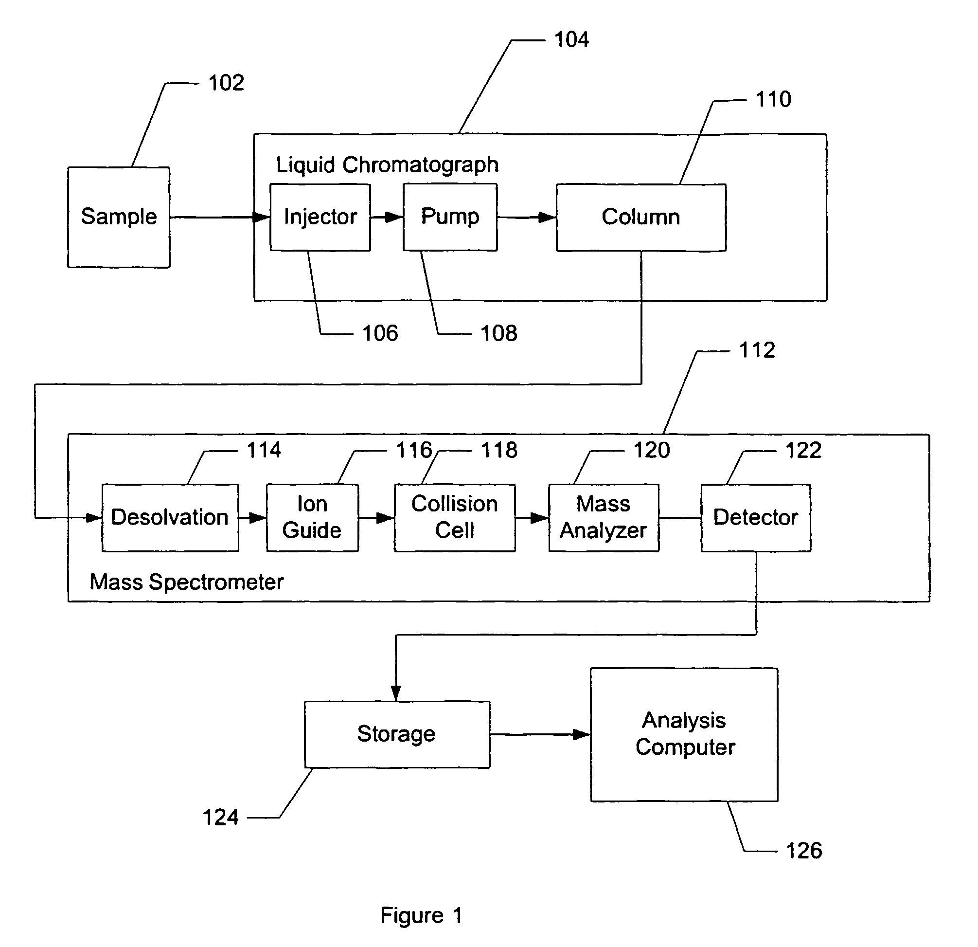 System and method for grouping precursor and fragment ions using selected ion chromatograms