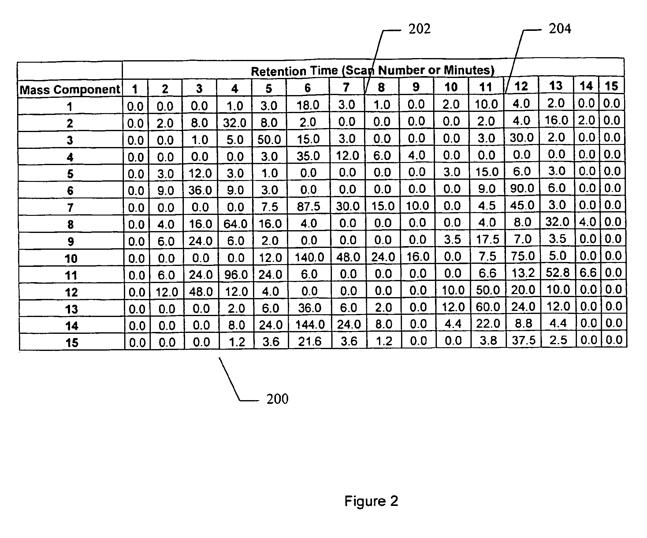 System and method for grouping precursor and fragment ions using selected ion chromatograms