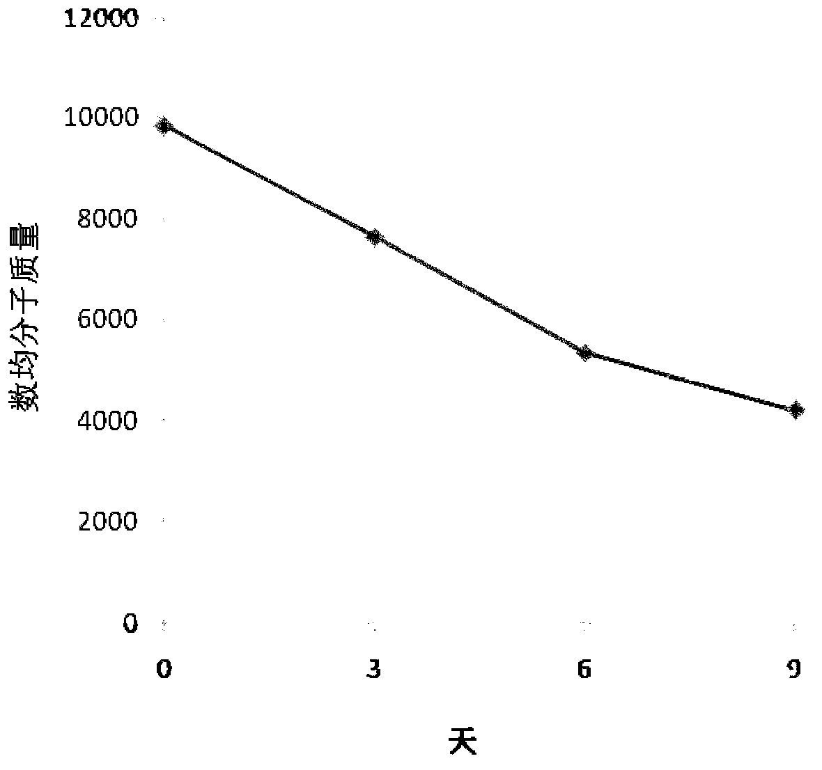 Delta-valerolactone compounds, preparation method and application