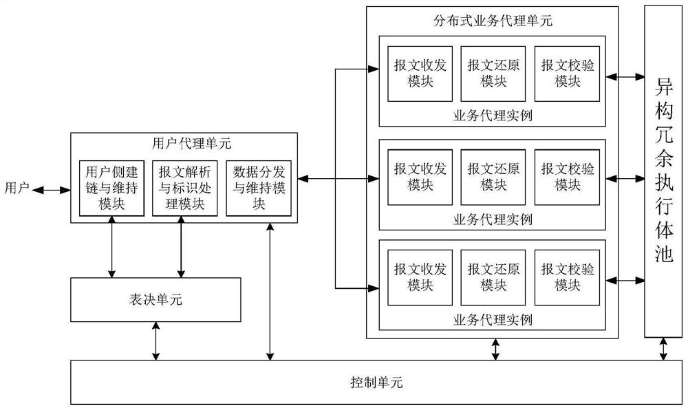 Device and method for implementing mimic brackets in distributed mode