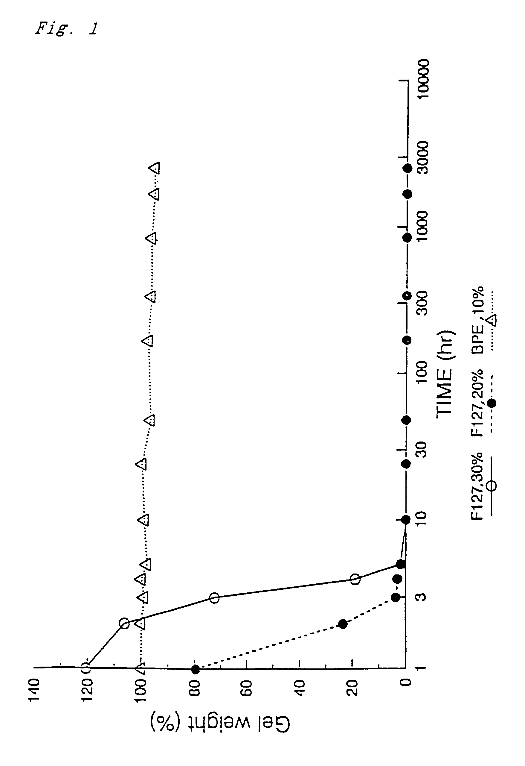 Thermo-reversible polymer for intralumenal implant