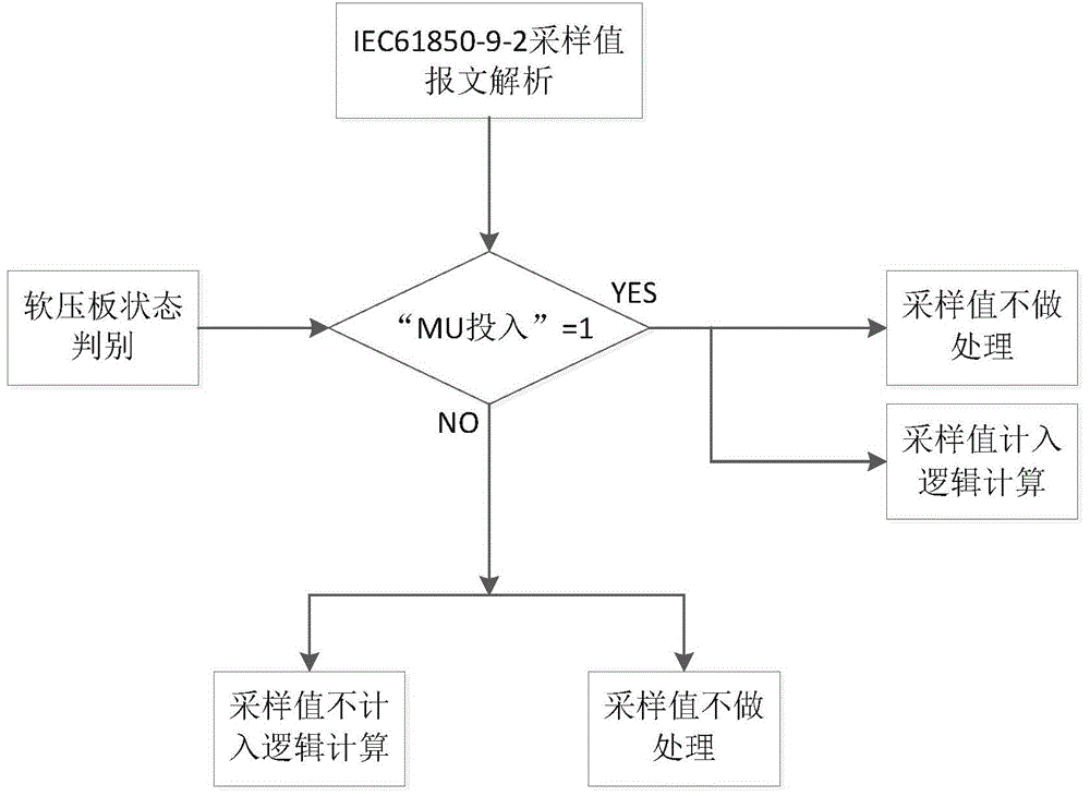 Optical digital sampling value relaying protection device-based sampling value display method and system