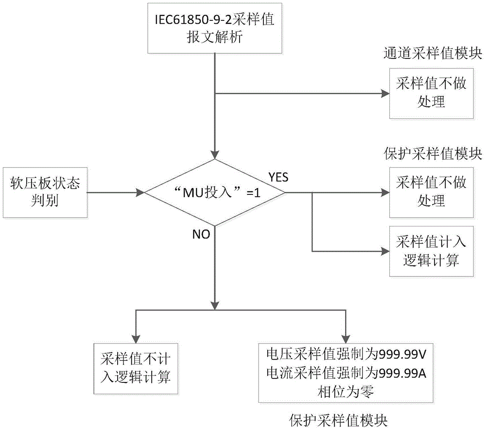 Optical digital sampling value relaying protection device-based sampling value display method and system