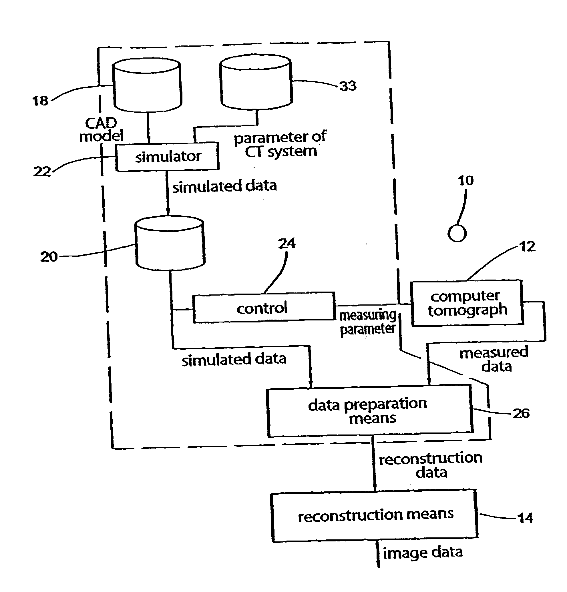 Method and device for the representing an object by means of an irradiation and for reconstructing said object