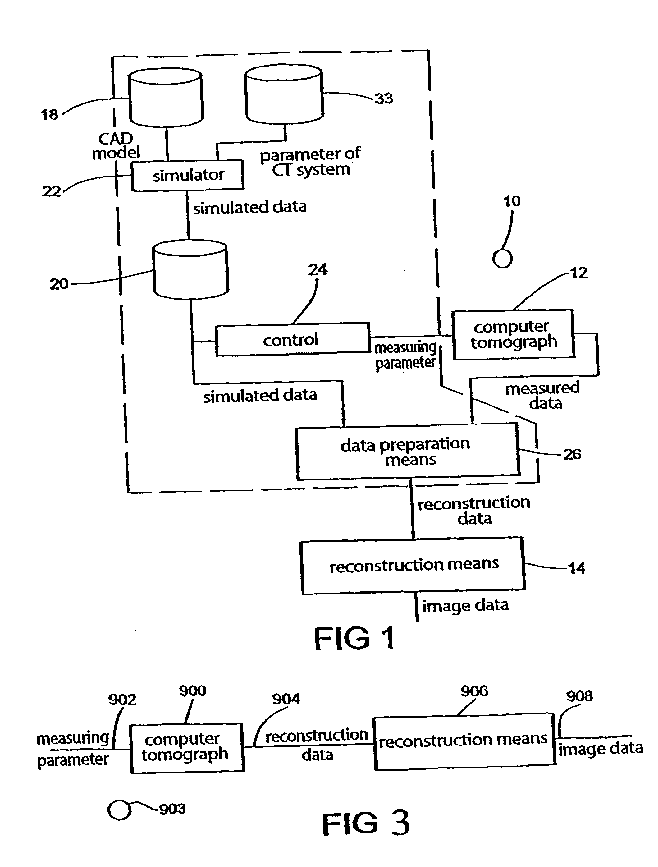 Method and device for the representing an object by means of an irradiation and for reconstructing said object